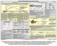 Плакат "Внутренняя баллистика" - fgospostavki.ru - Ялуторовск