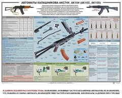 Плакат "Автоматы Калашникова АКС74У, АК104 (АК102, АК105)" - fgospostavki.ru - Ялуторовск