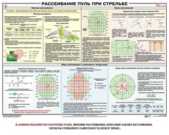 Плакат "Рассеивание пуль при стрельбе" - fgospostavki.ru - Ялуторовск