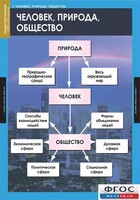 Комплект таблиц. Обществознание 8-9 классы. - fgospostavki.ru - Ялуторовск