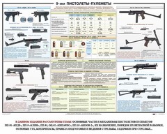 Плакат "9-мм пистолеты-пулеметы" - fgospostavki.ru - Ялуторовск