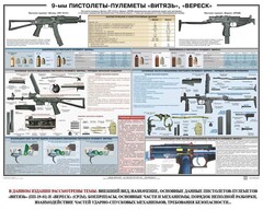 Плакат "9-мм пистолеты-пулеметы «Витязь», «Вереск»" - fgospostavki.ru - Ялуторовск