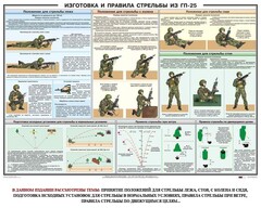 Плакат "Изготовка и правила стрельбы из ГП-25" - fgospostavki.ru - Ялуторовск