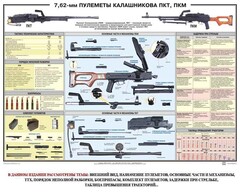 Плакат "7,62-мм пулеметы Калашникова ПКТ, ПКМ" - fgospostavki.ru - Ялуторовск