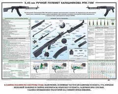 Плакат "5,45-мм ручной пулемет Калашникова РПК74" - fgospostavki.ru - Ялуторовск