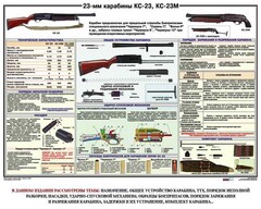 Плакат "23-мм карабины КС-23, КС-23М" - fgospostavki.ru - Ялуторовск