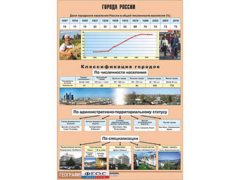 Таблица демонстрационная "Города России" (винил 100*140) - fgospostavki.ru - Ялуторовск