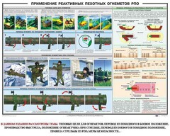 Плакат "Применение реактивных пехотных огнеметов РПО" - fgospostavki.ru - Ялуторовск
