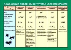 Таблица. Обобщение сведений групп углеводородов. - fgospostavki.ru - Ялуторовск