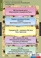 Комплект таблиц. История. Становление Российского государства. - fgospostavki.ru - Ялуторовск