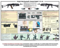 Плакат "Подствольный гранатомет ГП-25" - fgospostavki.ru - Ялуторовск