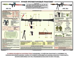 Плакат "Ручной противотанковый гранатомет РПГ" - fgospostavki.ru - Ялуторовск