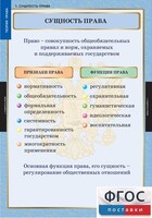 Комплект таблиц. Правоведение. Теория права. - fgospostavki.ru - Ялуторовск