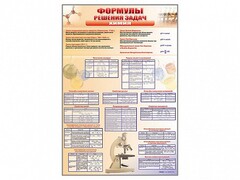 Стенд "Формулы для решения задач по химии" - fgospostavki.ru - Ялуторовск