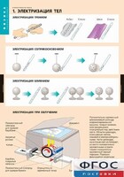 Комплект таблиц. Физика. Электростатика. - fgospostavki.ru - Ялуторовск