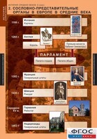 Комплект таблиц. История Средних веков. 6 класс. - fgospostavki.ru - Ялуторовск
