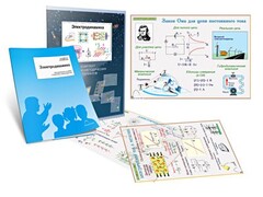 Комплект кодотранспарантов "Электродинамика" - fgospostavki.ru - Ялуторовск