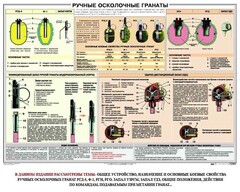 Плакат "Ручные осколочные гранаты" - fgospostavki.ru - Ялуторовск