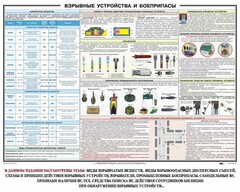 Плакат "Взрывные устройства и боеприпасы" - fgospostavki.ru - Ялуторовск