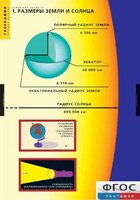 Комплект таблиц. География. Земля как планета. - fgospostavki.ru - Ялуторовск