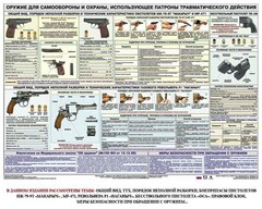 Плакат "Оружие ударно-травматического действия" - fgospostavki.ru - Ялуторовск