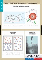 Комплект таблиц. Физика. Молекулярно-кинетическая теория. - fgospostavki.ru - Ялуторовск