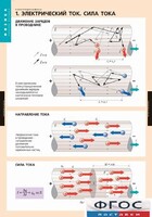 Комплект таблиц. Физика. Электродинамика. - fgospostavki.ru - Ялуторовск