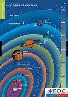 Комплект таблиц. География. Земля и Солнце. - fgospostavki.ru - Ялуторовск