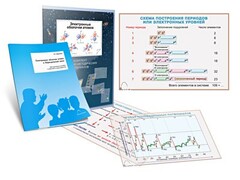 Комплект кодотранспарантов "Электронные оболочки атомов и Периодический закон" - fgospostavki.ru - Ялуторовск