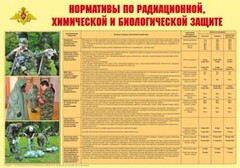 Плакат "Нормативы по радиационной, химической и биологической защите" - fgospostavki.ru - Ялуторовск