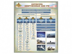 Стенд "Структура Вооруженных сил Российской Федерации" Вариант 1 - fgospostavki.ru - Ялуторовск