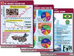 Комплект таблиц "Население и хозяйство мира" (16 таблиц, А1, ламинированные) - fgospostavki.ru - Ялуторовск