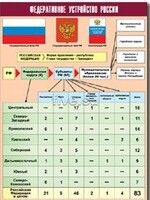 Таблица демонстрационная "Федеративное устройство России" (винил 70*100) - fgospostavki.ru - Ялуторовск