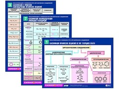 Комплект таблиц по химии раздаточные "Классификация и номенклатура органических соединений" (цветные, ламинированные, А4, 16 штук) - fgospostavki.ru - Ялуторовск