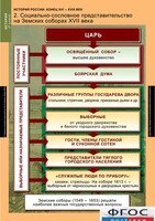 Комплект таблиц. История России 7 класс. - fgospostavki.ru - Ялуторовск