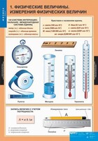 Комплект таблиц. Физика 7 класс. - fgospostavki.ru - Ялуторовск