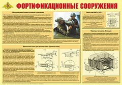 Плакат "Фортификационные сооружения" - fgospostavki.ru - Ялуторовск