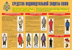 Плакат "Средства индивидуальной защиты кожи" - fgospostavki.ru - Ялуторовск