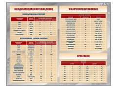 Стенд "Международная система единиц. Физические постоянные. Приставки" - fgospostavki.ru - Ялуторовск