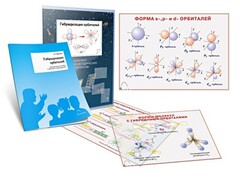 Комплект кодотранспарантов "Гибридизация орбиталей" - fgospostavki.ru - Ялуторовск