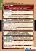 Комплект таблиц. История России 8 класс. - fgospostavki.ru - Ялуторовск