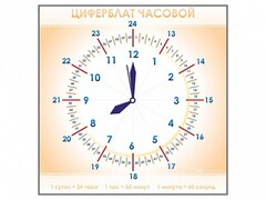 Панно демонстрационное маркерное "Циферблат часовой" - fgospostavki.ru - Ялуторовск