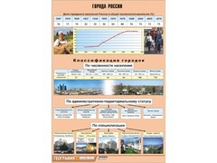 Таблица демонстрационная "Города России" (винил 70*100) - fgospostavki.ru - Ялуторовск