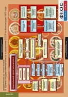 Комплект таблиц. История России 9 класс. - fgospostavki.ru - Ялуторовск