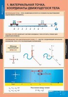 Комплект таблиц. Физика 9 класс. - fgospostavki.ru - Ялуторовск