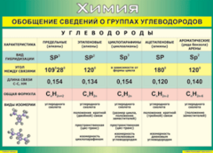 Таблица "Обобщение сведений о группах углеводородов" (100х140 сантиметров, винил) - fgospostavki.ru - Ялуторовск