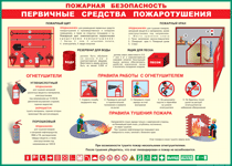 Таблица "Пожарная безопасность. Первичные средства пожаротушения" (100х140 сантиметров, винил) - fgospostavki.ru - Ялуторовск