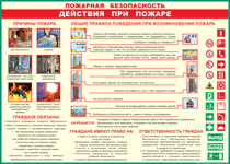 Таблица "Действия при пожаре" (100х140 сантиметров, винил) - fgospostavki.ru - Ялуторовск