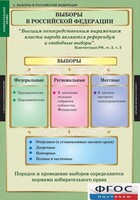 Комплект таблиц. Правоведение. Избирательное право. - fgospostavki.ru - Ялуторовск
