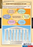Комплект таблиц. Правоведение. Конституционное право. - fgospostavki.ru - Ялуторовск